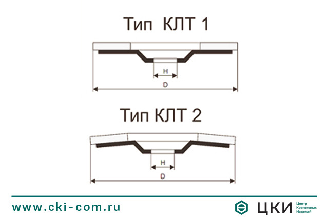 Круг КЛТ(чертеж)